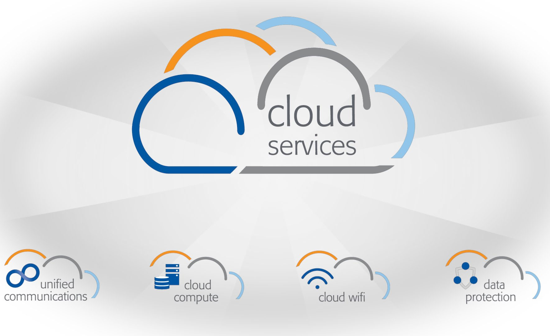 Bb cloud. ONLIVE облачный сервис. Daas -это облачный сервис. The service of clouds.